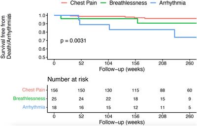 Prognostic relevance of demographic factors in cardiac magnetic resonance-proven acute myocarditis: A cohort study